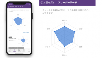 日本酒記録アプリ「さけのわ」に実装された日本酒の味わいで酒蔵を検索できる新機能「フレーバーリサーチ」の説明画像