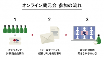 オンライン蔵元会の説明