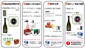 福井・黒龍酒造がRFIDタグの流通経路管理システムを導入