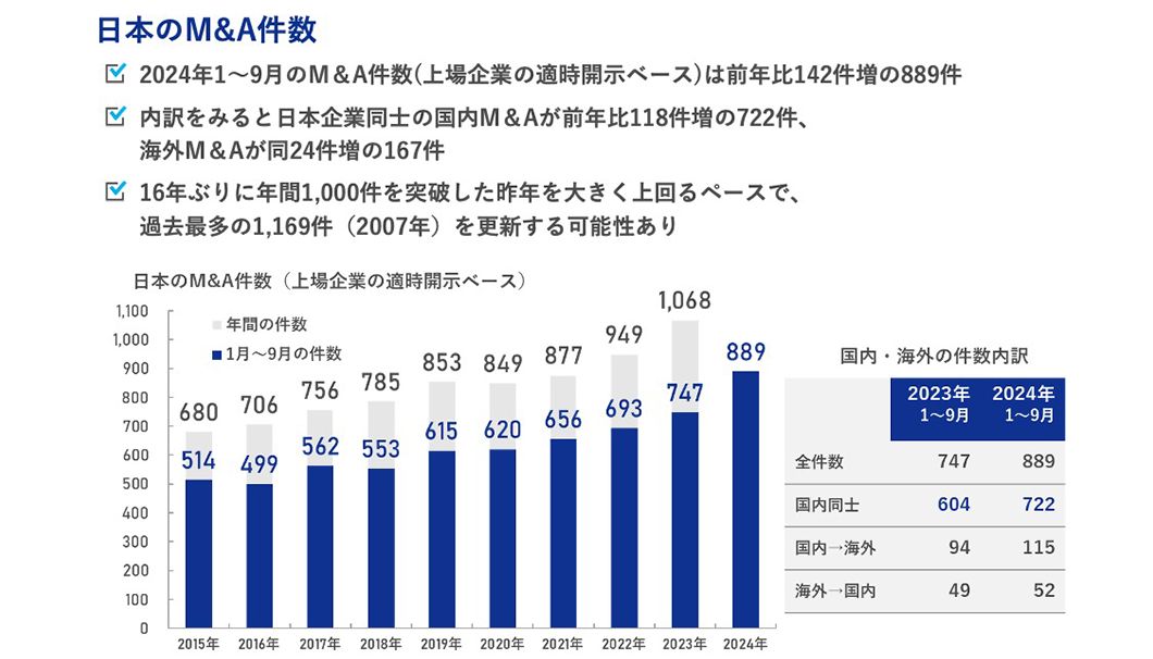 株式会社ストライクの資料
