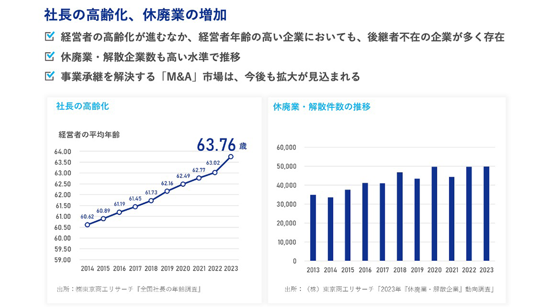 株式会社ストライクの資料